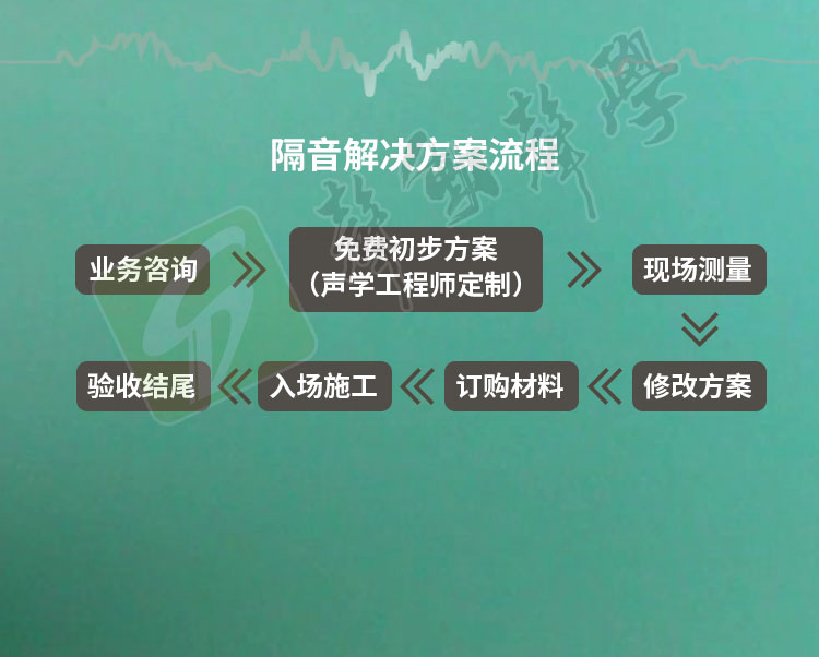 墻身減震器(圖12)